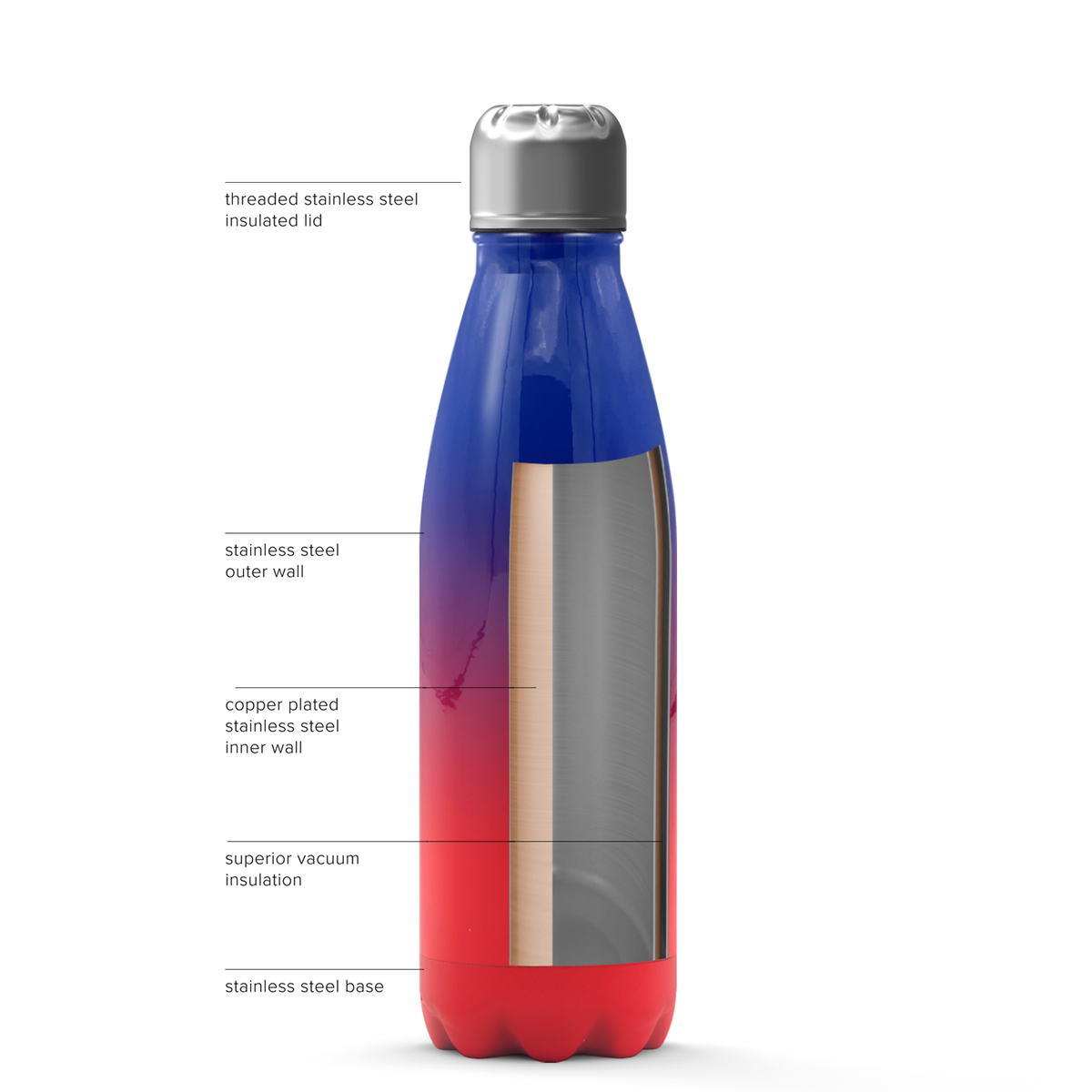 New York Ombre 17oz Retro Water Bottle