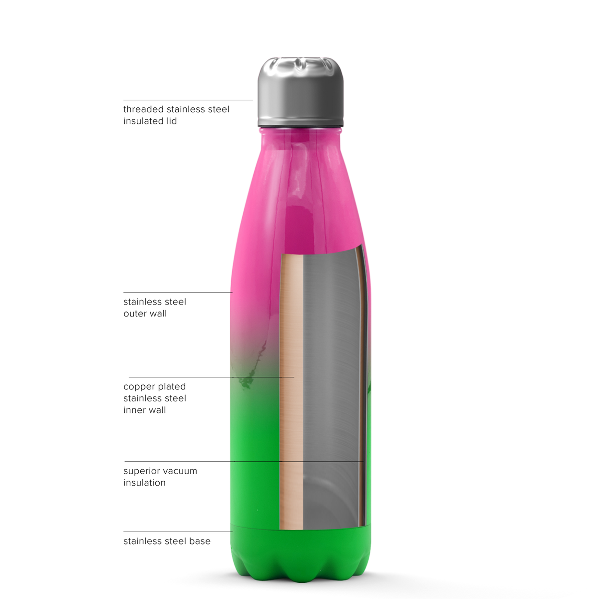 Watermelon Ombre 17oz Retro Water Bottle