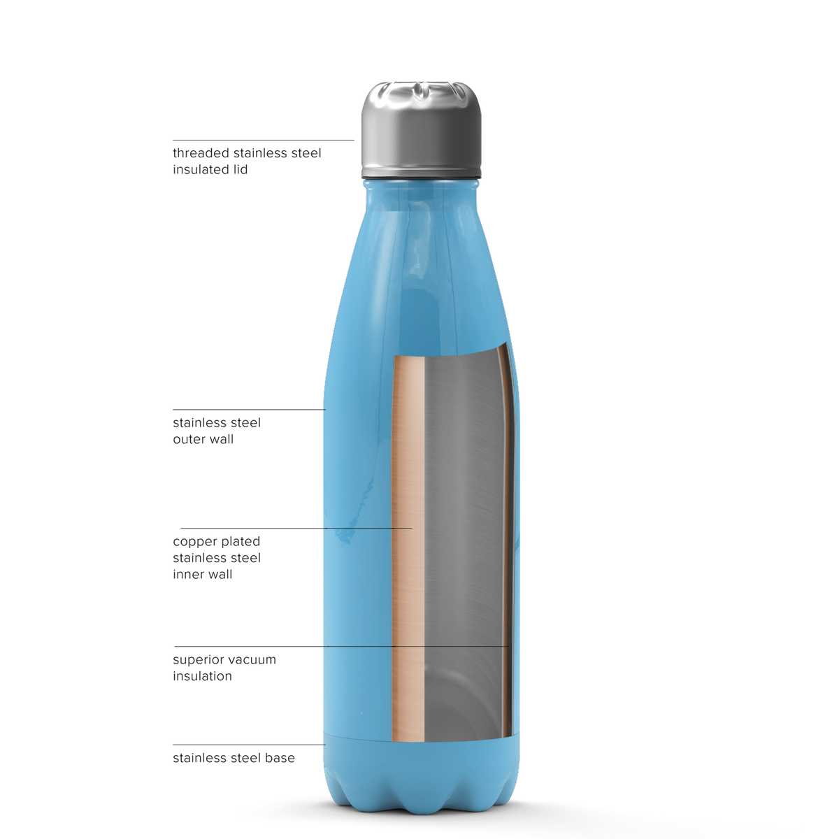 Cuptify Personalized on Baby Blue Gloss 17 oz Cola Can Bottle