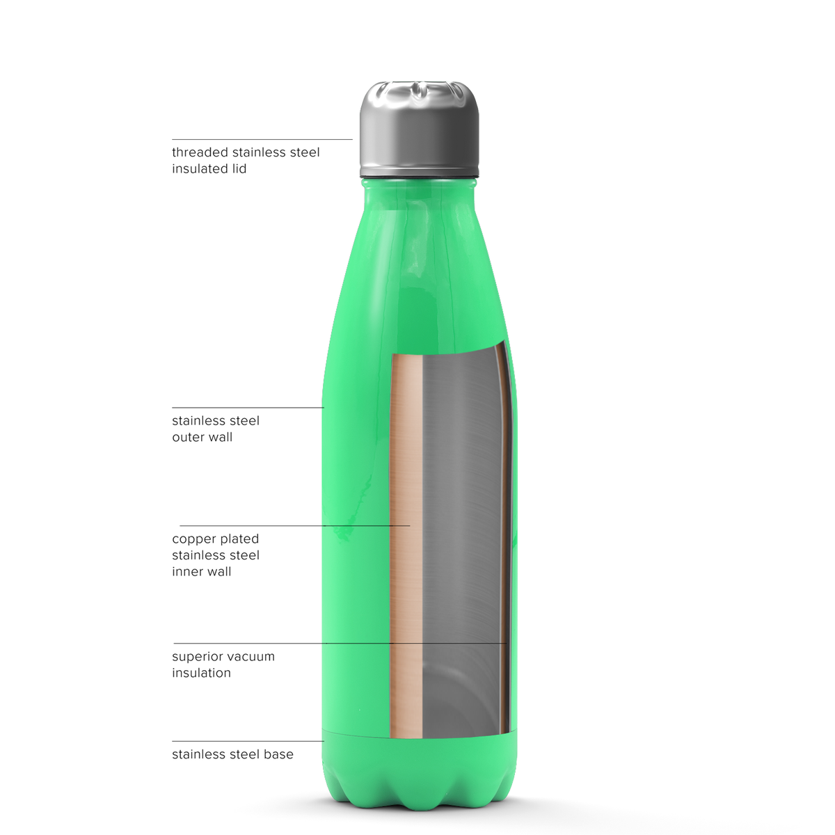 Neon Green Gloss 17oz Retro Water Bottle
