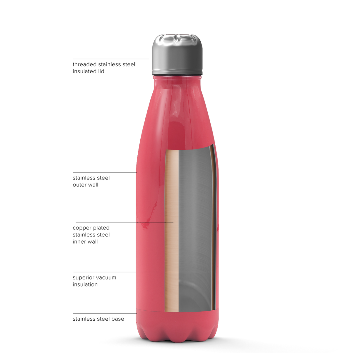 Red Gloss 17oz Retro Water Bottle
