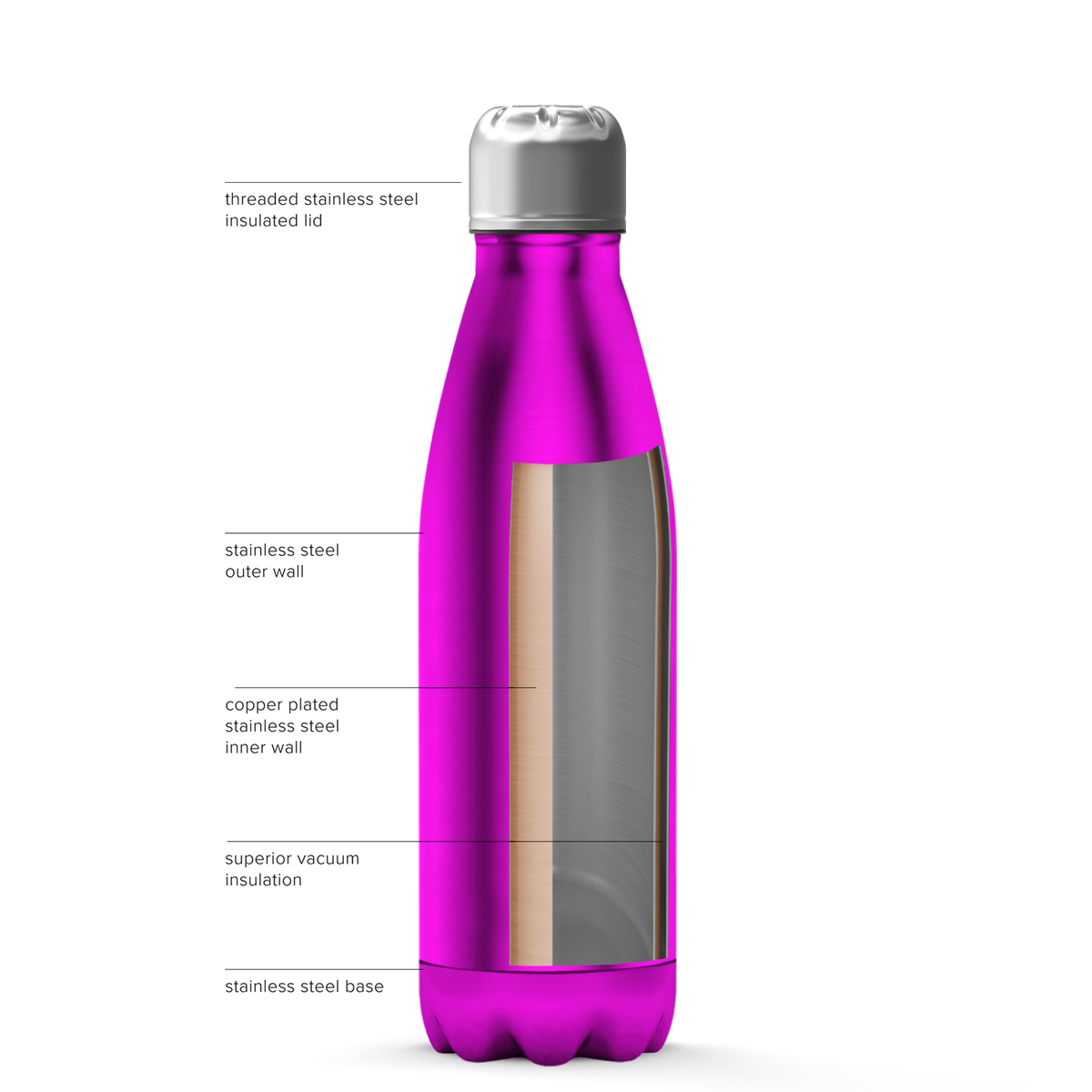 Pink Translucent 17oz Retro Water Bottle
