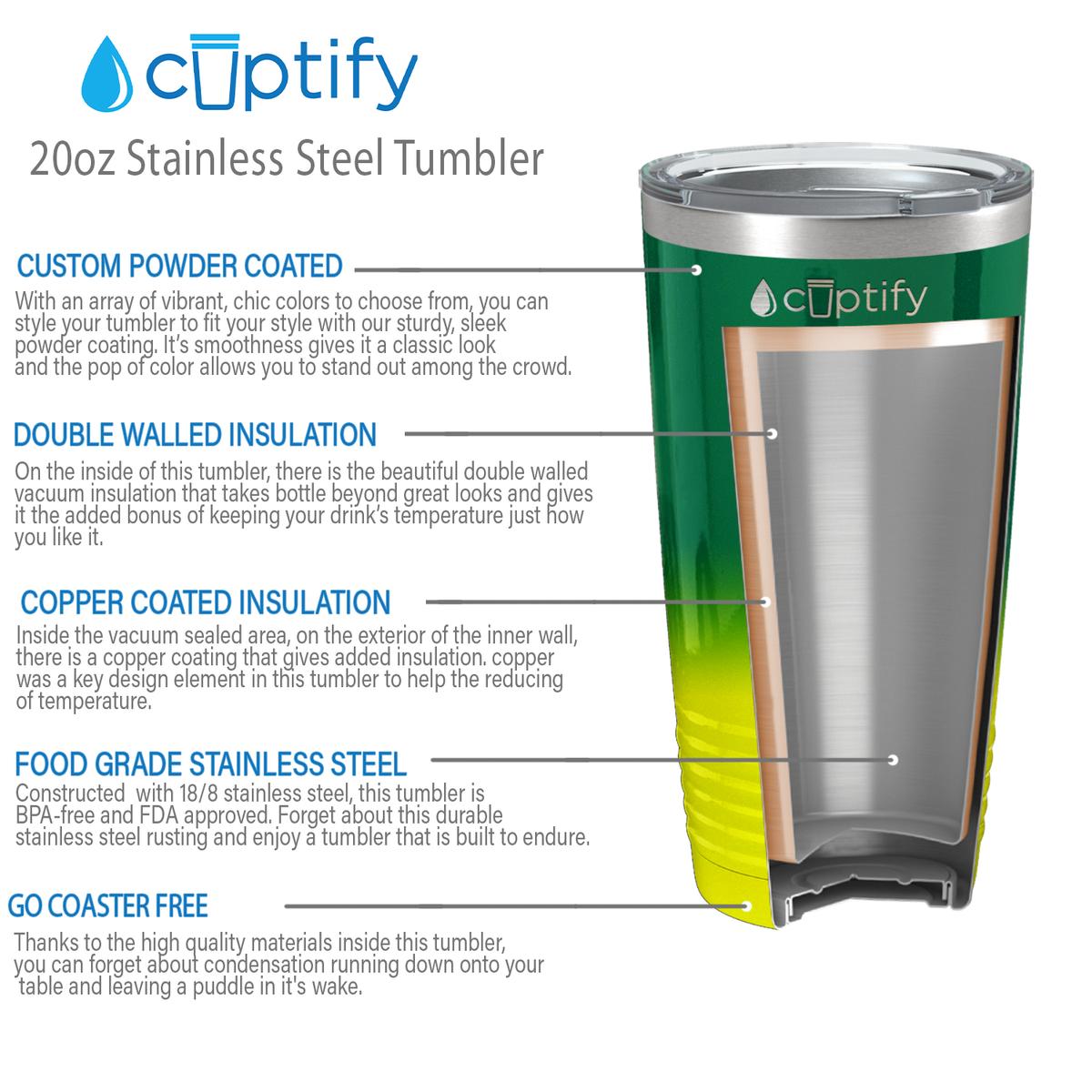 Green Yellow Ombre 20oz Tumbler