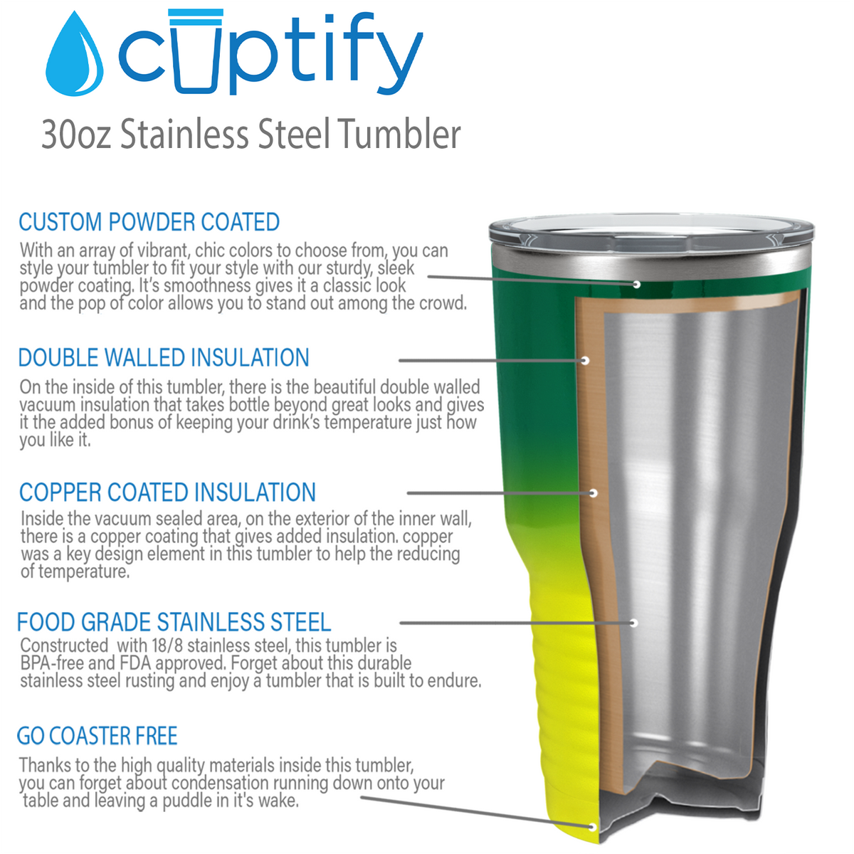 Green Yellow Ombre 30oz Stainless Steel Tumbler