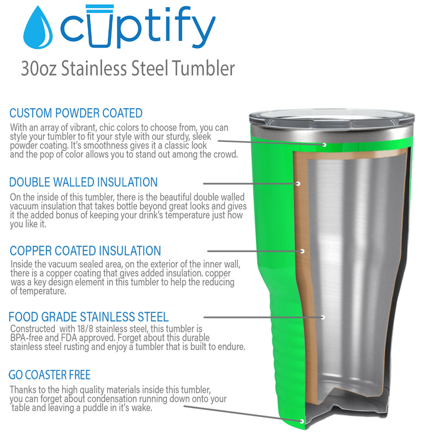 Built 30 Oz Double-Walled Stainless Steel Tumbler